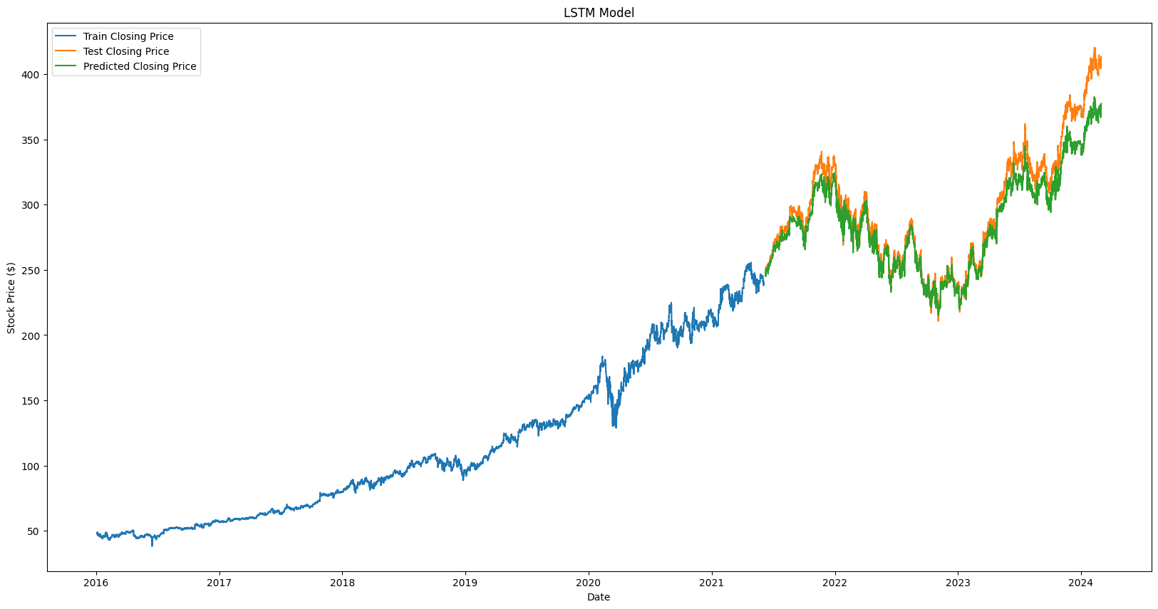 Reinforcement Learning / LSTM Stock Predictor thumbnail