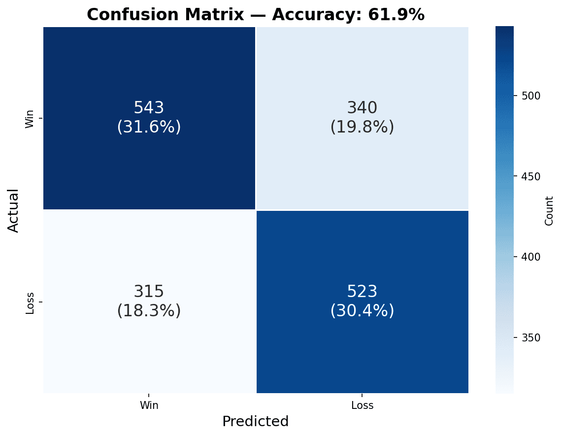 UFC Match Outcome Predictor with Random Forest thumbnail